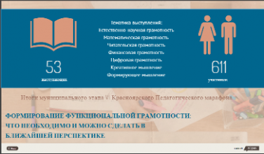 Завершился муниципальный этап VI Красноярского Педагогического марафона
