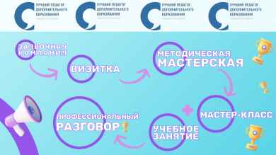 Прием заявок на конкурс «Лучший педагог дополнительного образования - 2023»