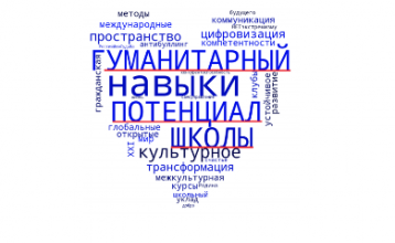 XII Всероссийская научно-практическая конференция: «Гражданское образование в информационный век: гуманитарный потенциал школы»