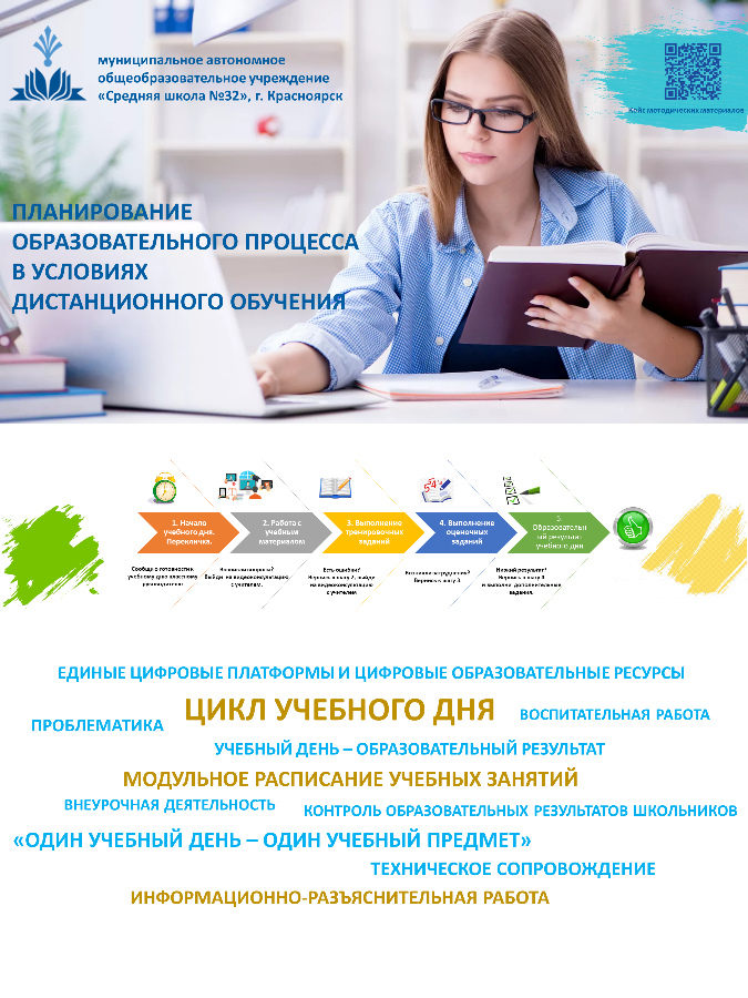 Постер_МАОУ СШ №32_Планирование образовательного процесса в условиях ДО-Вариант 2