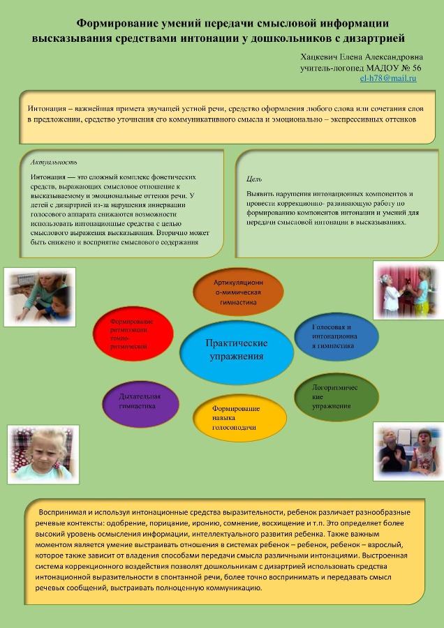 МАДОУ № 56, Формирование умений передачи  смысловой информации высказывания средствами интонации у дошкольников с дизартрией